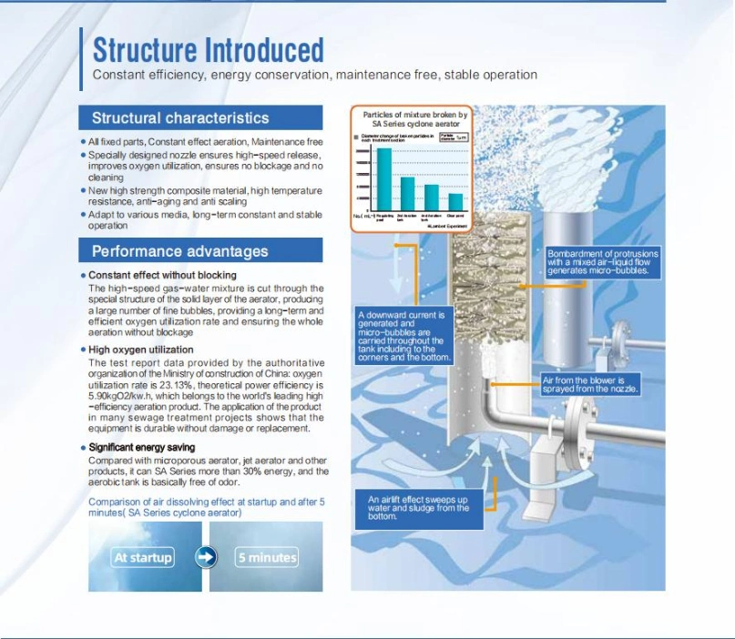 Sewage Treatment Plant Aeration System Swirl Aerator